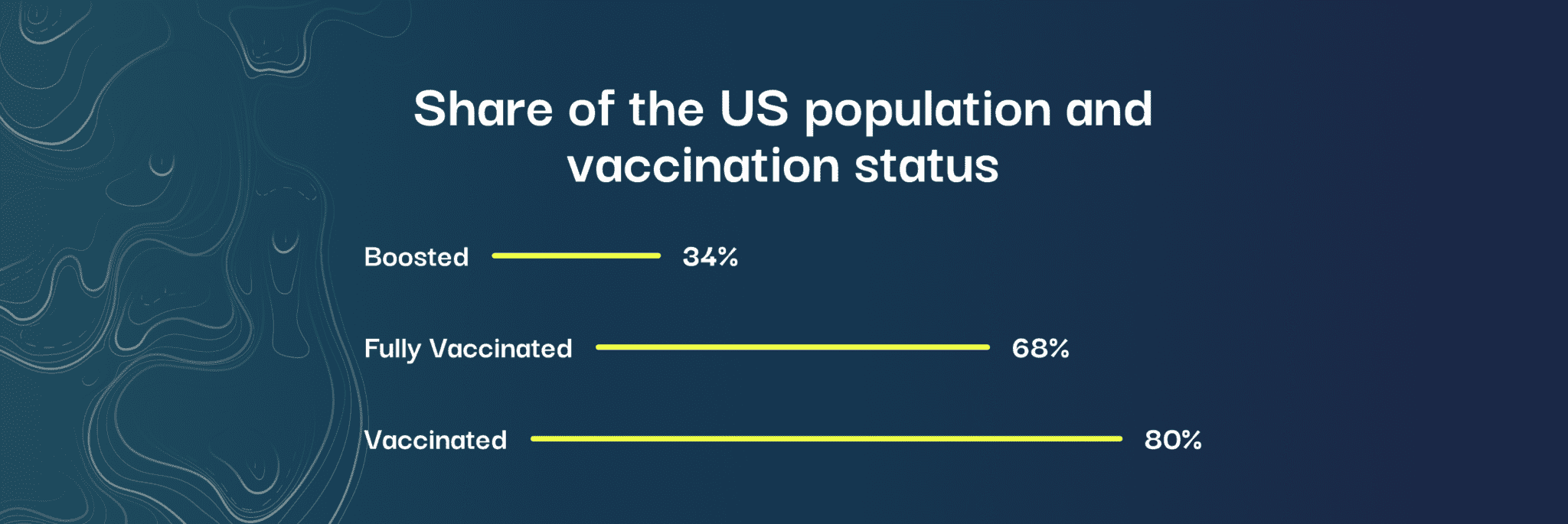 vaccination stats